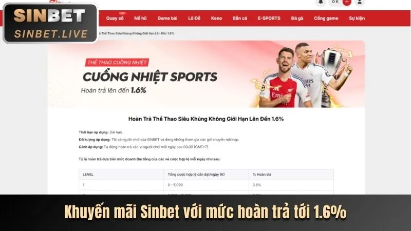 Các sản phẩm và dịch vụ cá cược của Junn88